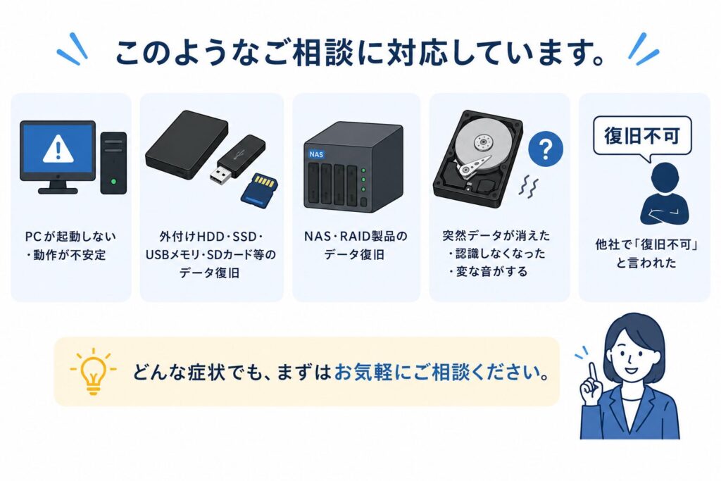 このようなご相談に対応しています。 PCが起動しない・動作が不安定、外付けHDD・SSD・USBメモリ・SDカード等のデータ復旧、突然データが消えた・認識しなくなった・変な音がする 他社で「復旧不可」と言われた