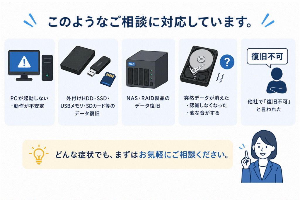 このようなご相談に対応しています。PCが起動しない・動作が不安定、外付けHDD・SSD・USBメモリ・SDカード等のデータ復旧、突然データが消えた・認識しなくなった・変な音がする、他社で「復旧不可」と言われた